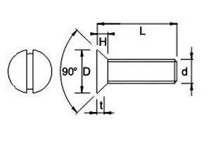 Fastener Dimensional Standards